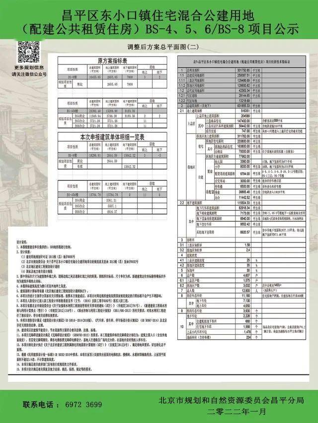 好消息！昌平这里将建3.2万平方米大型商业办公综合体