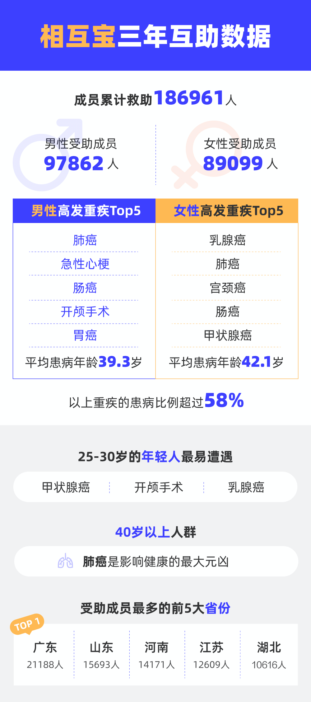 公告|相互宝即将关闭，最后1期公示：平台再担5.8亿元互助金