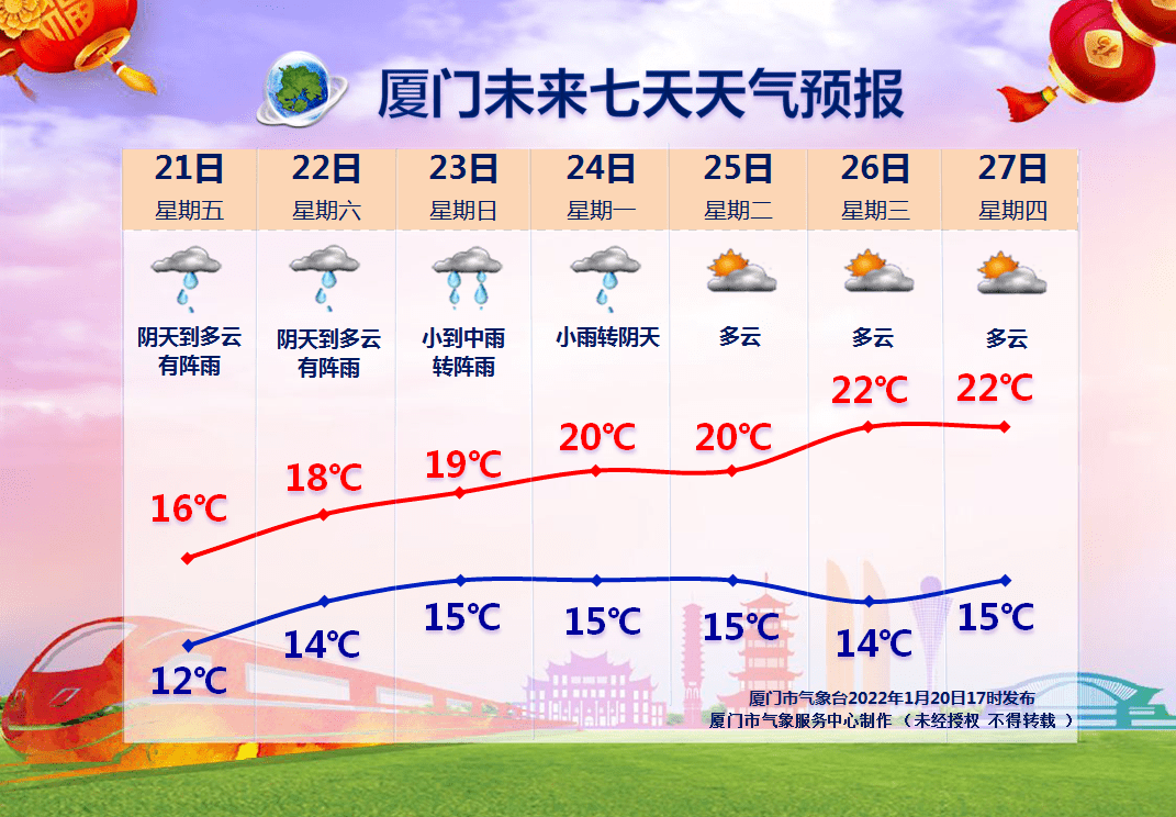 2021年1月份天气预报图片