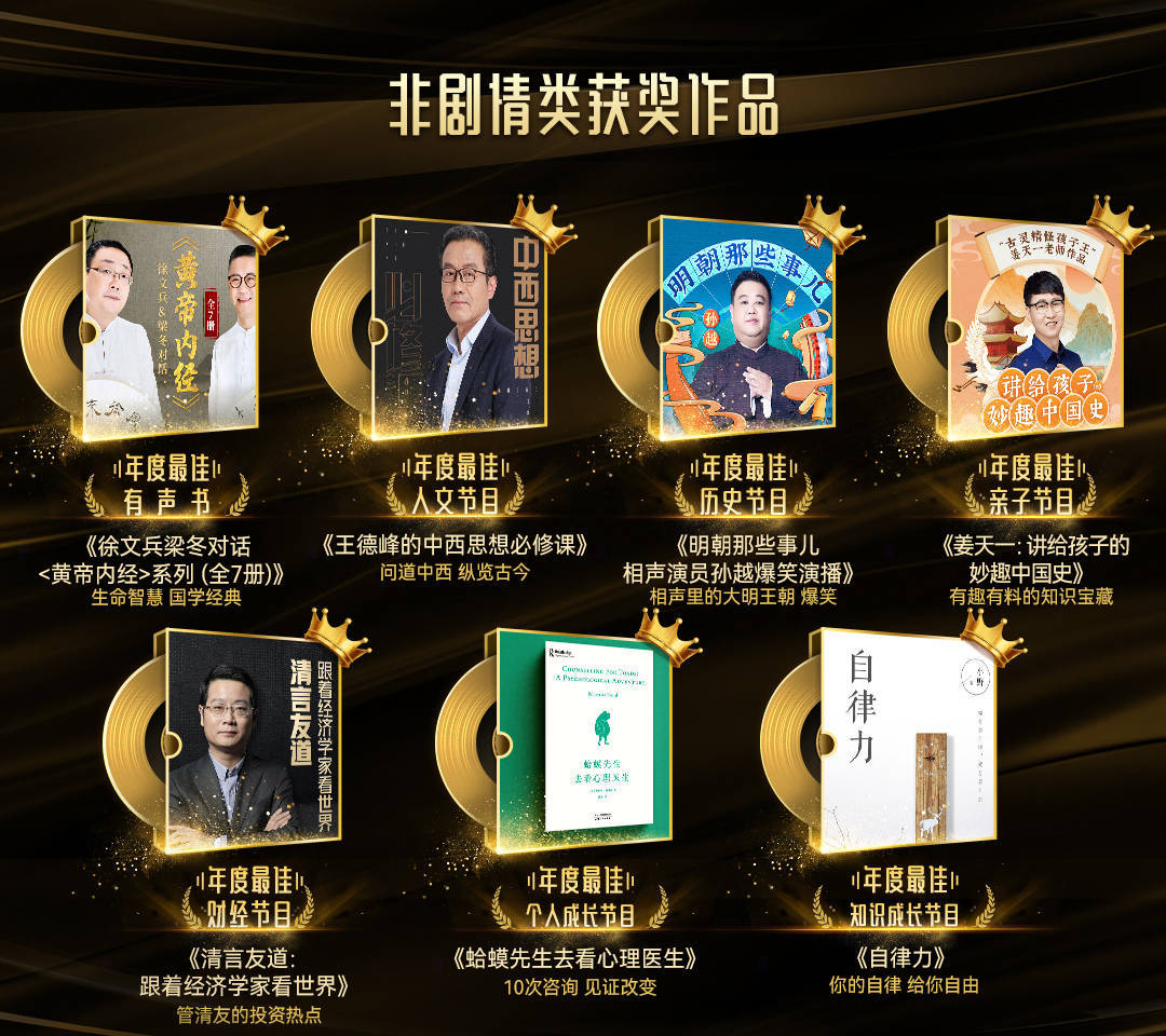 奖项|喜马拉雅举办首届“潮流音频大赏” 为优秀作品和创作者颁奖