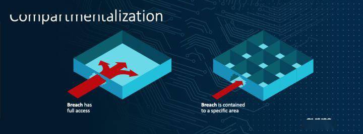 Arm 发布首款 Morello 原型架构芯片：硬件级别的内存安全保护