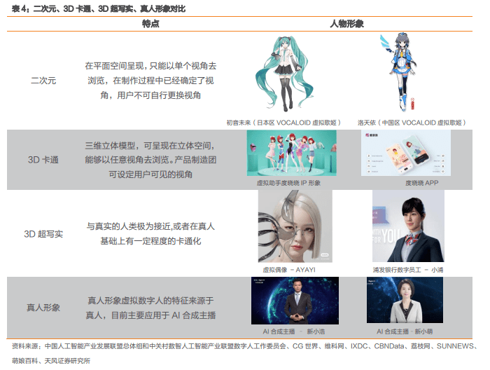 基础层|一文读懂元宇宙主角：虚拟数字人