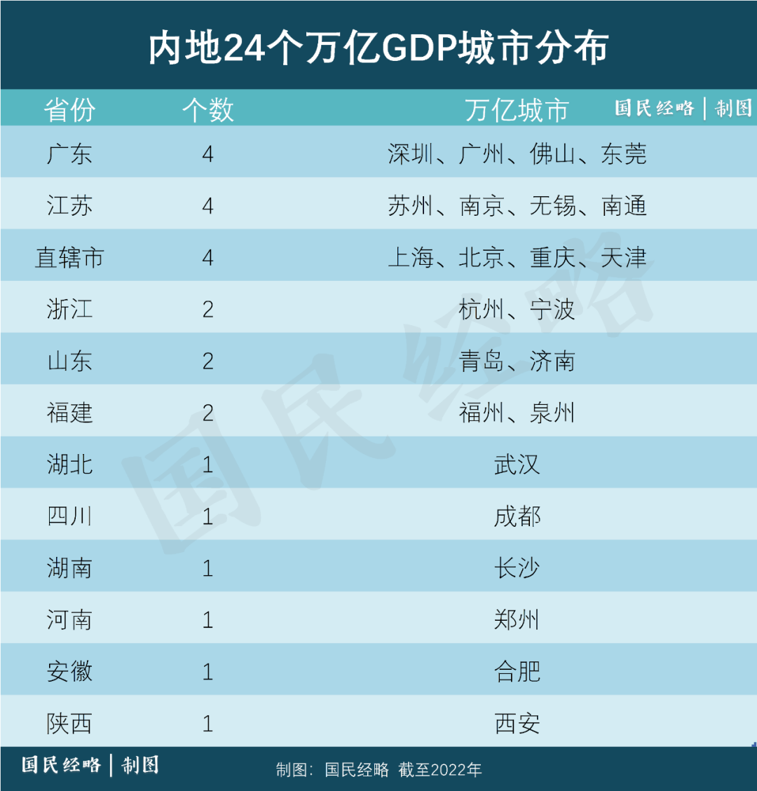 中国第一个12万亿大省诞生