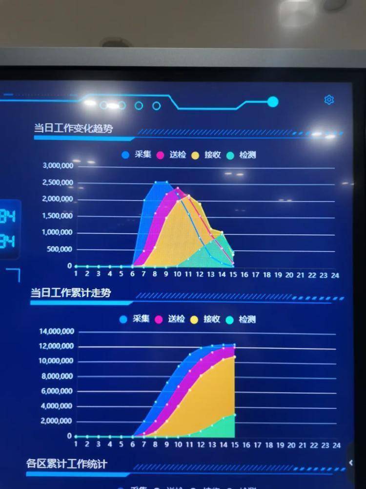 【解密】津城三筛四筛，为嘛越筛越快？