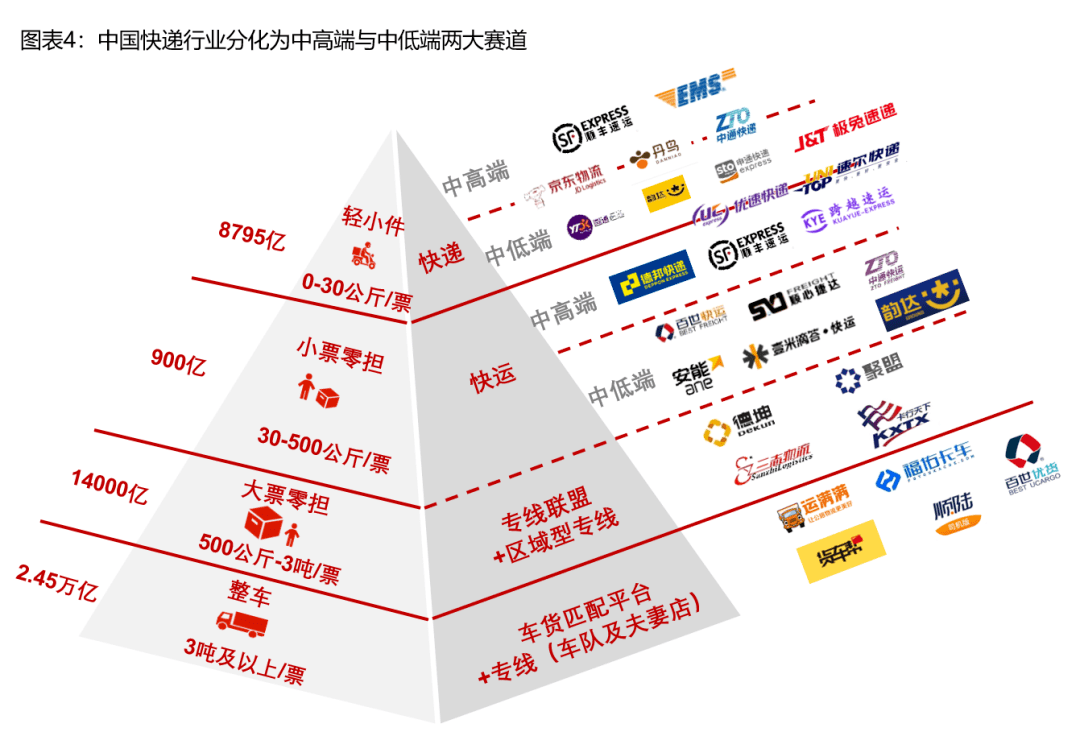 難題公路專線的股權改造上