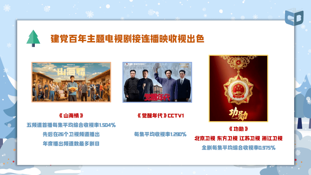 广电总局2021年收视分析报告出炉