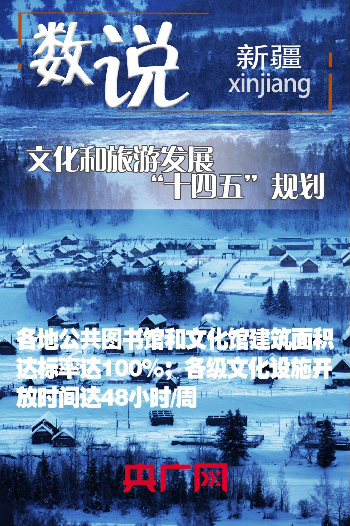 赵秀娟|【数说新疆】文化和旅游发展“十四五”规划