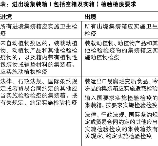 空集裝箱進出境通關監管知多少