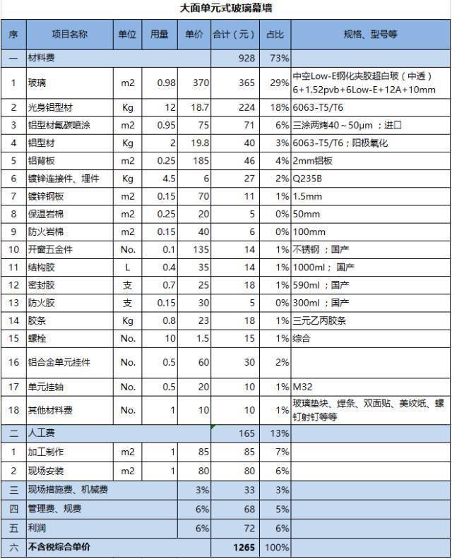 石材,玻璃,铝板幕墙如何成本优化