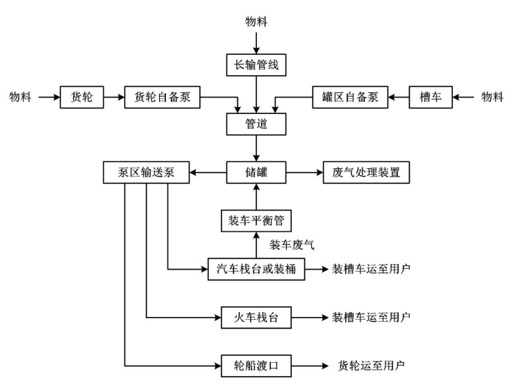 槽罐车卸货流程图片