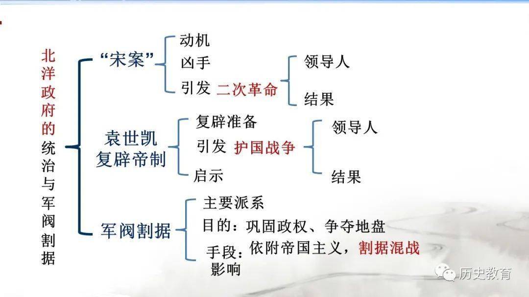 部编八上|第11课北洋政府的统治与军阀割据_北洋政府_统治