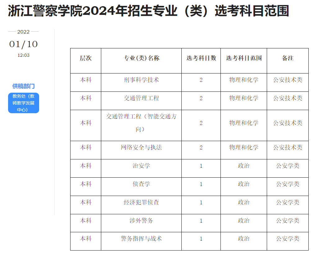 2022年浙江警察學院報考準備