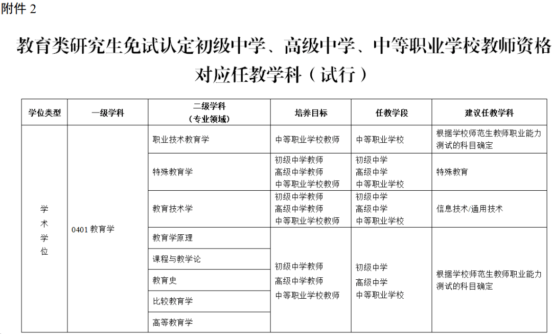 教育部发文,推进师范生免试认定中小学教师资格改革