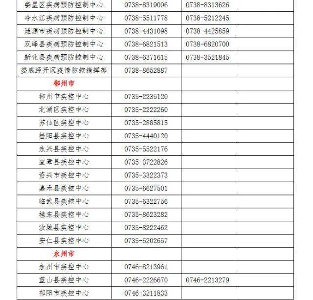 行程卡帶星號別緊張官方回覆來了