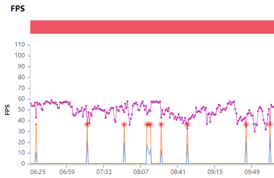 散热背夹能让骁龙8变得多强？我用3台手机试了试。