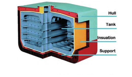 条款15.11.1中规定,船体外板不得用作装载矿物酸的液货舱的周界.