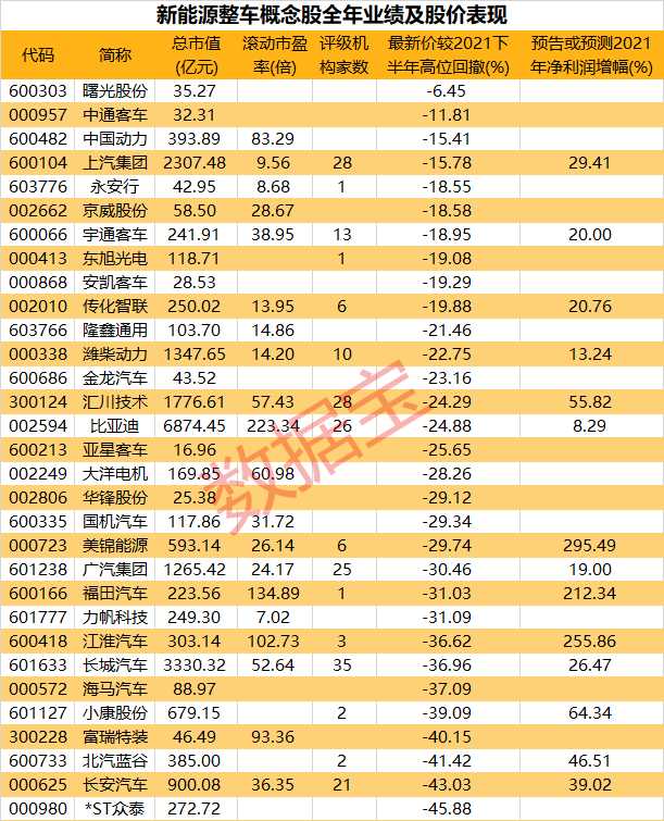芯片股票排行榜最新消息 51a588ce40e241a09dc868b8563f0eb9.png