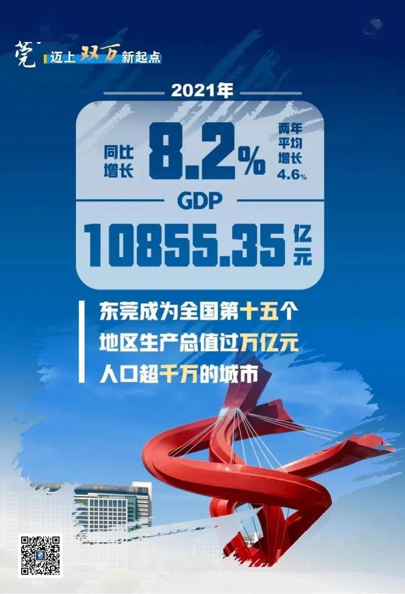 东莞gdp破万亿九组数据读懂背后支撑力