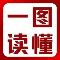 图解周静波在中交疏浚2022年工作会议上的讲话_来源_中交_周静波