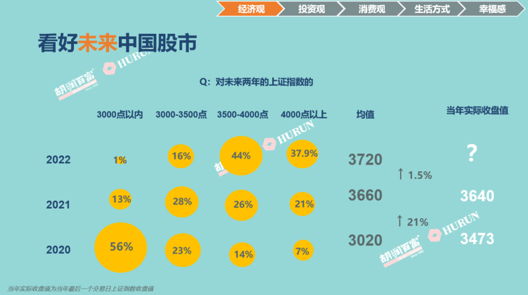 高净值人群消费平台 9cd04ee80da94399be8595e2cee05c22.png