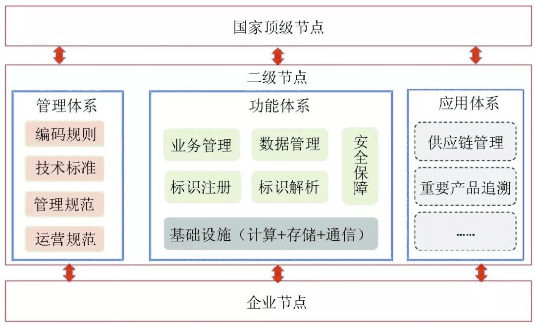 工业互联网系列访谈 | 中国电信胡浩：把握良机，加快推进工业互联网标识解析建设