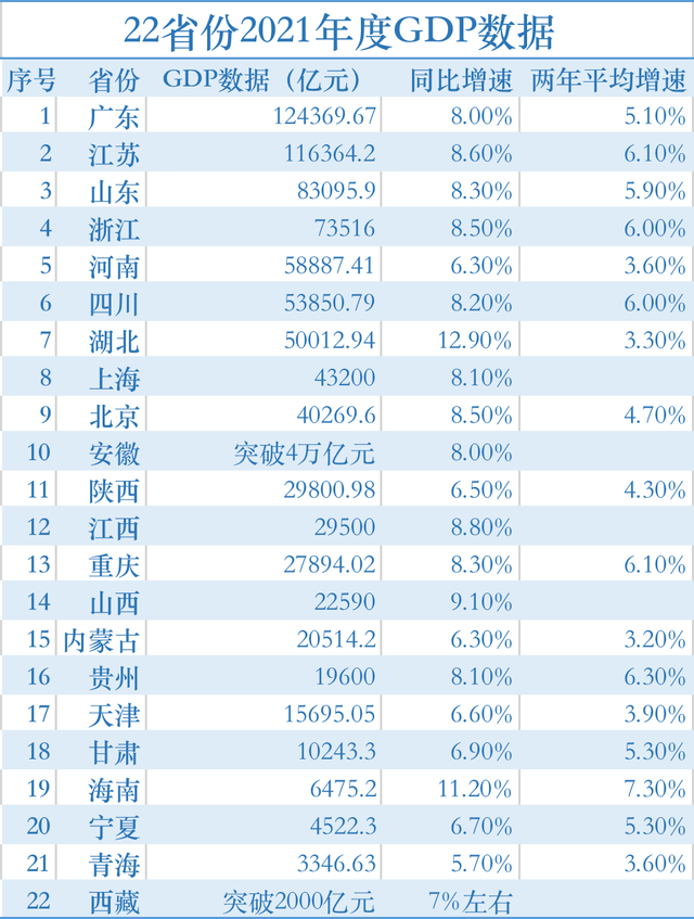 广东各地gdp_最新2021年广东省各地市GDP排名:广州增量最高,惠州未破五千亿