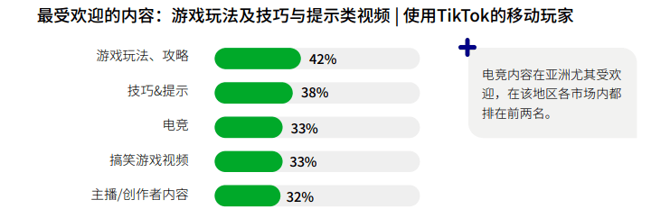 产品|在这个有10亿MAU的平台，出海厂商能学到哪些品类营销新打法