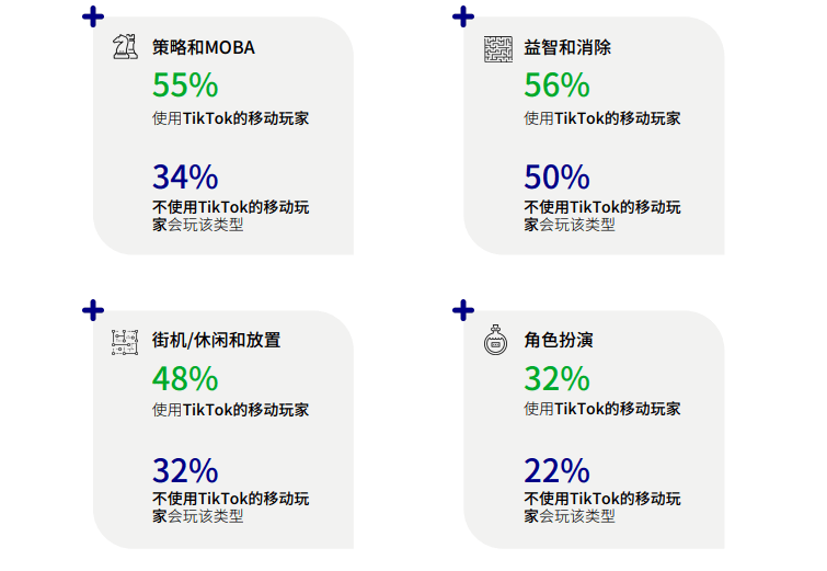 产品|在这个有10亿MAU的平台，出海厂商能学到哪些品类营销新打法