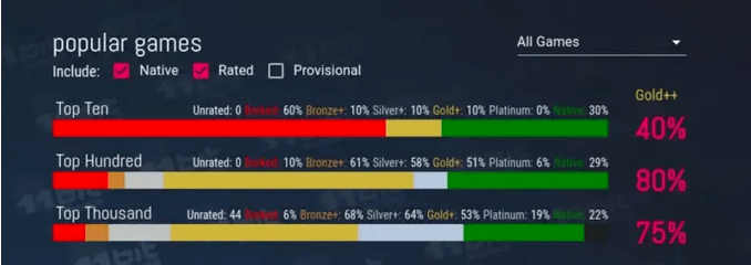 游戏仍是“瘸腿”、发行版过多反成“噩梦”？2022 年还不是 Linux 桌面元年