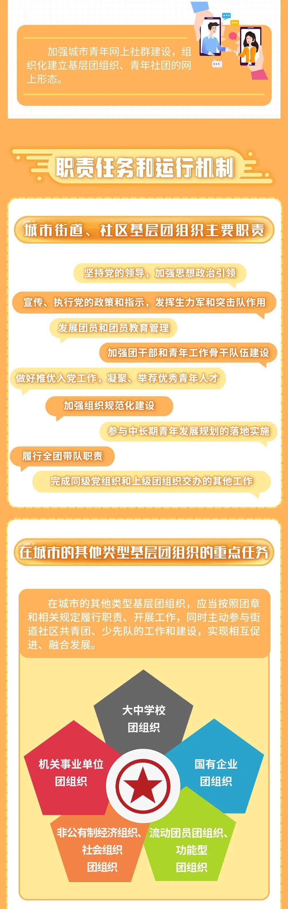 主义青年团城市基层组织工作规定(试行》印发_夏县_运城_共青团中央