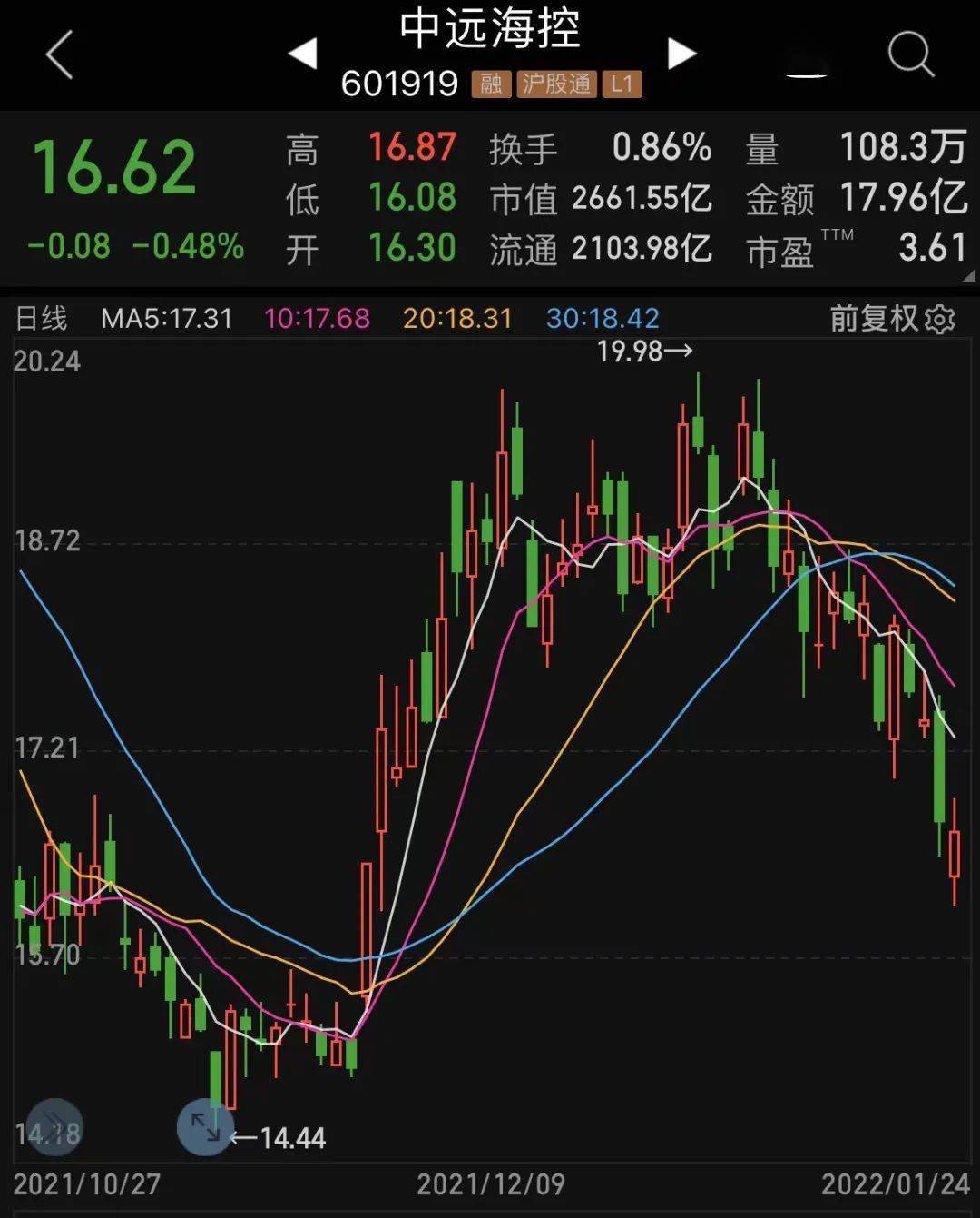 数据宝统计显示,截至目前已有1010家上市公司发布2021年度业绩预告
