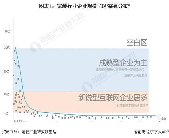 中国家装行业市场集中度：市场集中度较低