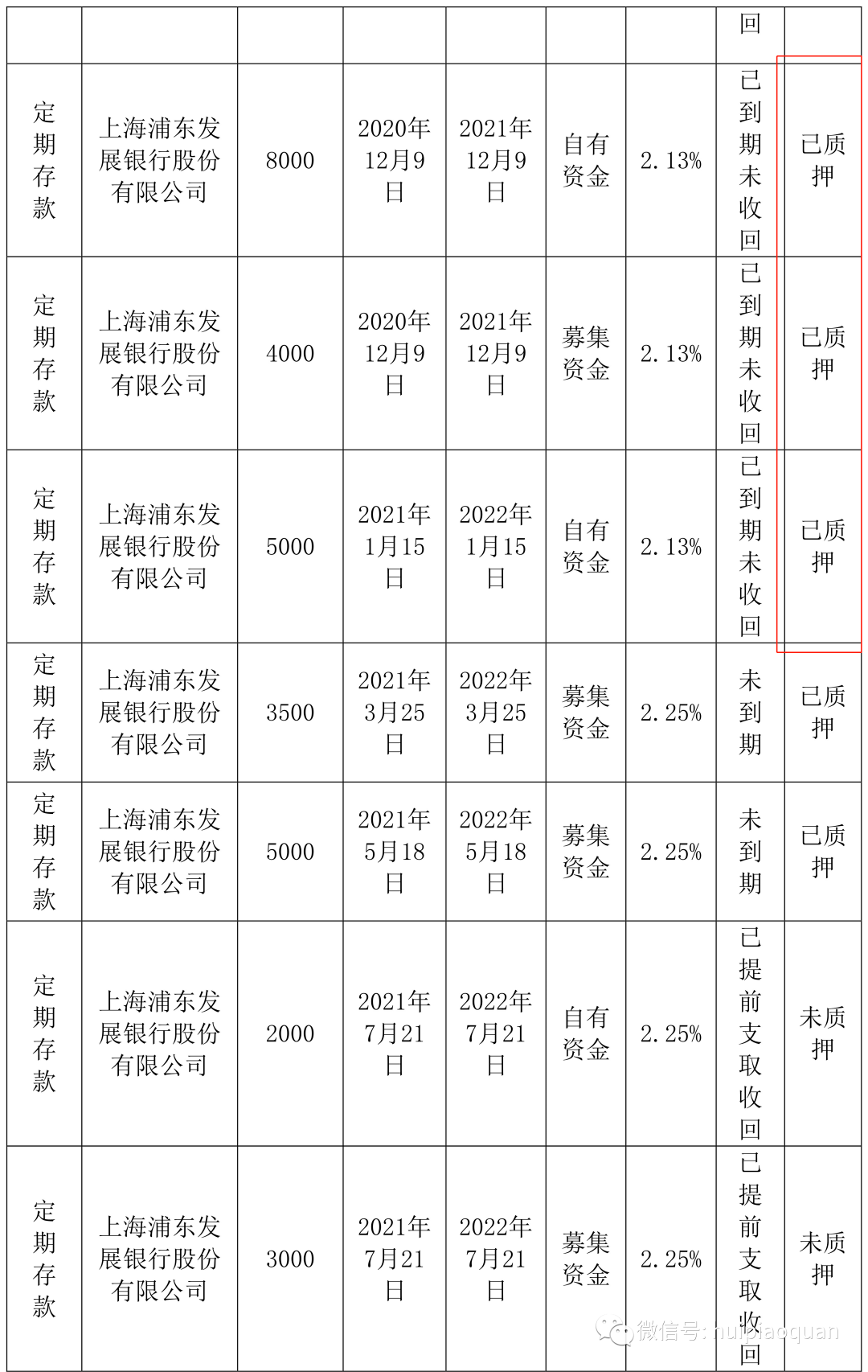 定期存单质押贷款期限 来自搜狐网