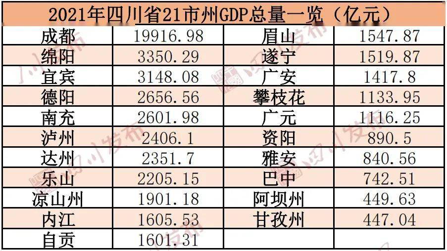 2021四川各市人口排名_2021年中国各省人口排名 一览国内各省市人口新排名图