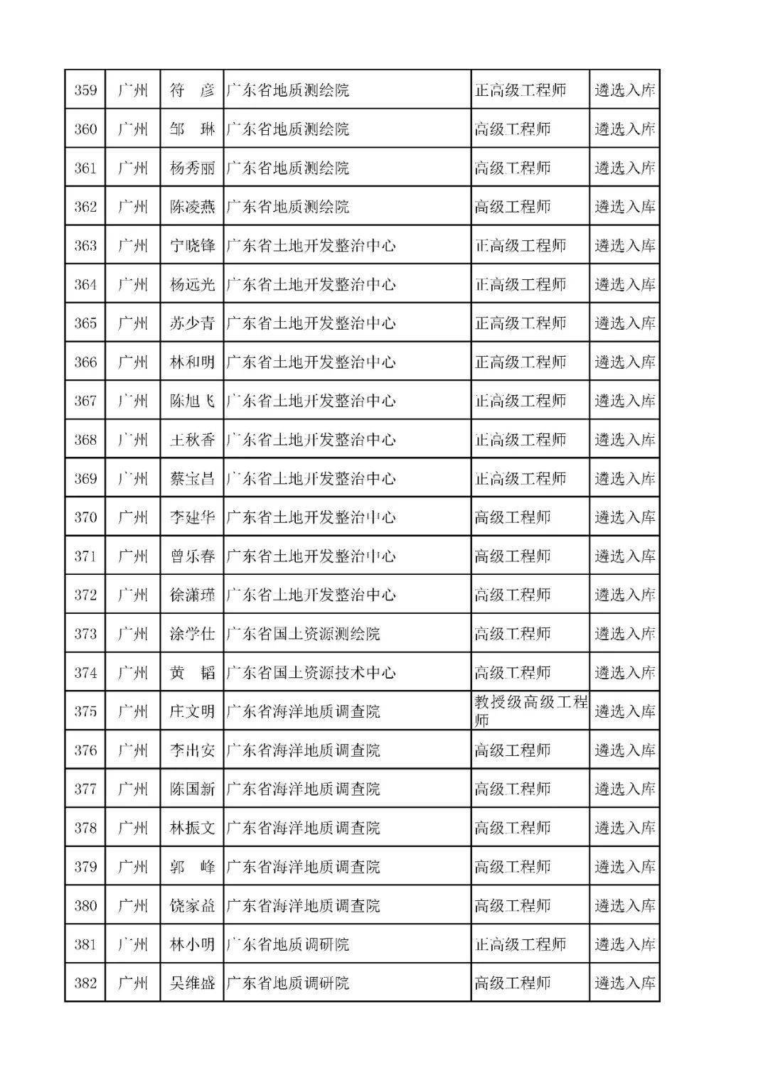 广州隔离酒店名单2021图片