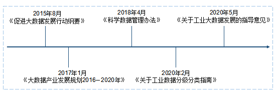 数据|从“青铜”到“王者”，企业数字化上分三大秘诀收好了！