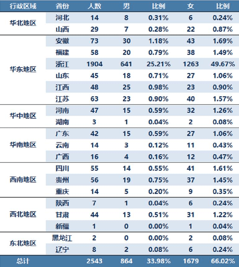 浙江大学生网上就业市场(浙江大学生网上就业市场密码)