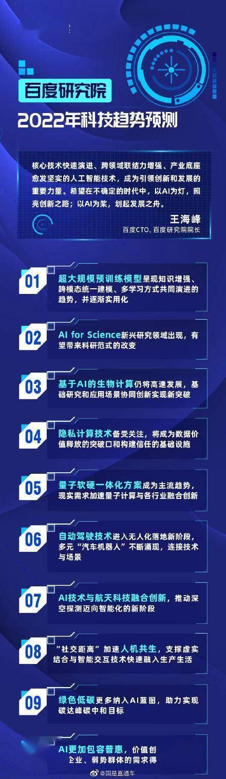“人机共生”入选2022年十大科技趋势预测