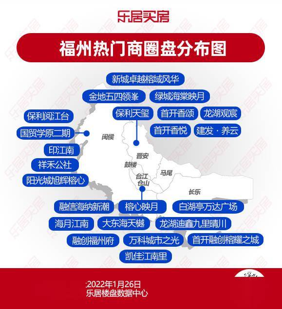 新春置业│2021福州超47万方商业体开业这些商圈盘你了解吗