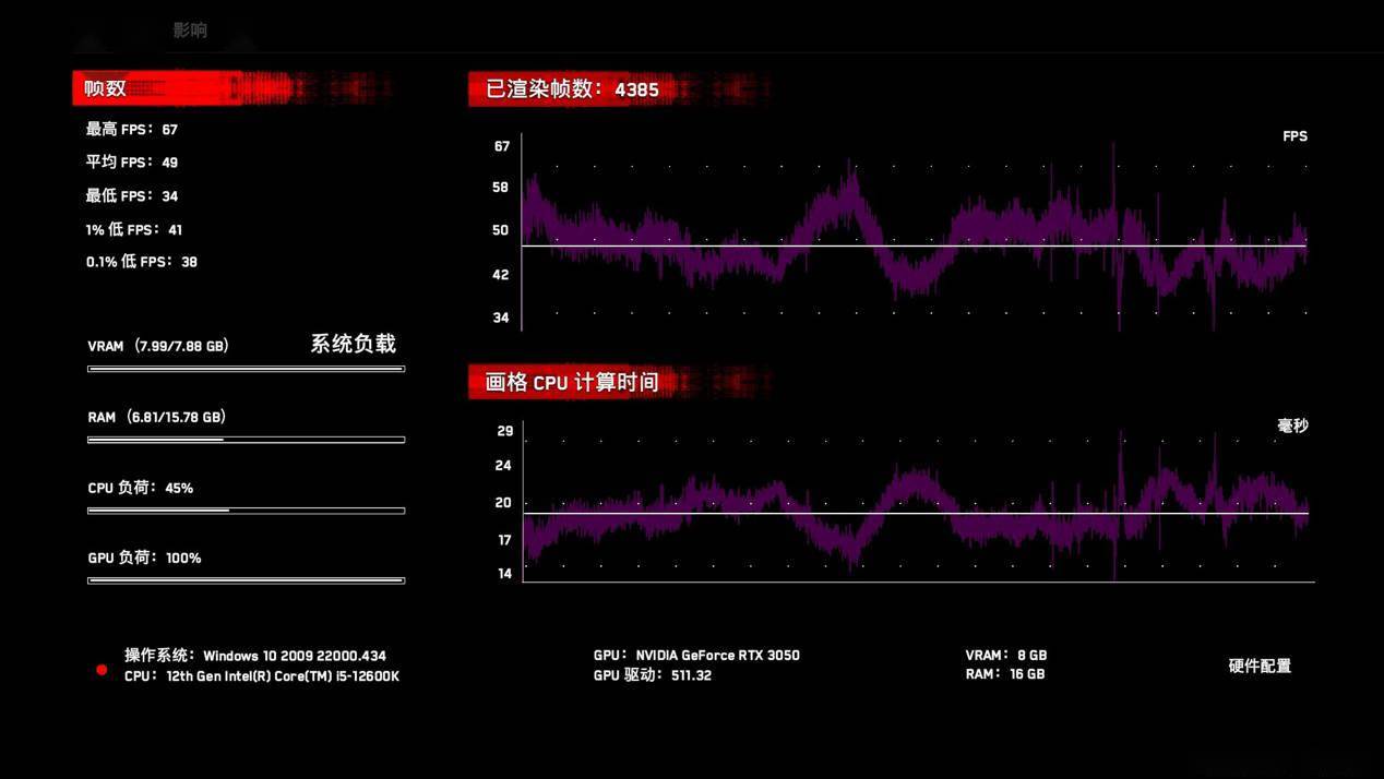iGame GeForce RTX 3050 Ultra W OC评测：1080P小甜甜