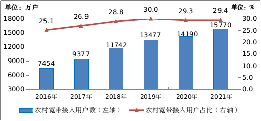 「不偏科」的通訊業，2021「全優」成就單來了 科技 第9張