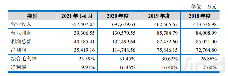 天博官网兼职创业板近1年最大IPO来了！斩百亿营收市占率超60%(图5)