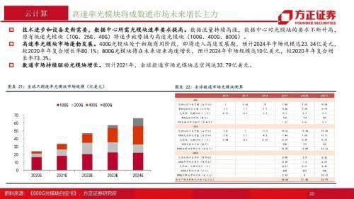 通訊行業2022年年度策略報告：融合新生，拾級而上，重點關註5G、雲計算、物聯網三大領域 科技 第20張