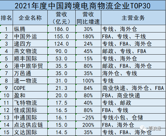 国际电商排行_雨果风向榜—国外电商平台排名、国际电商平台排行榜、全球电商排名...