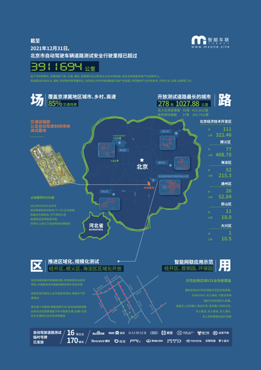 2021北京自动驾驶路测报告出炉：累计行驶超390万公里