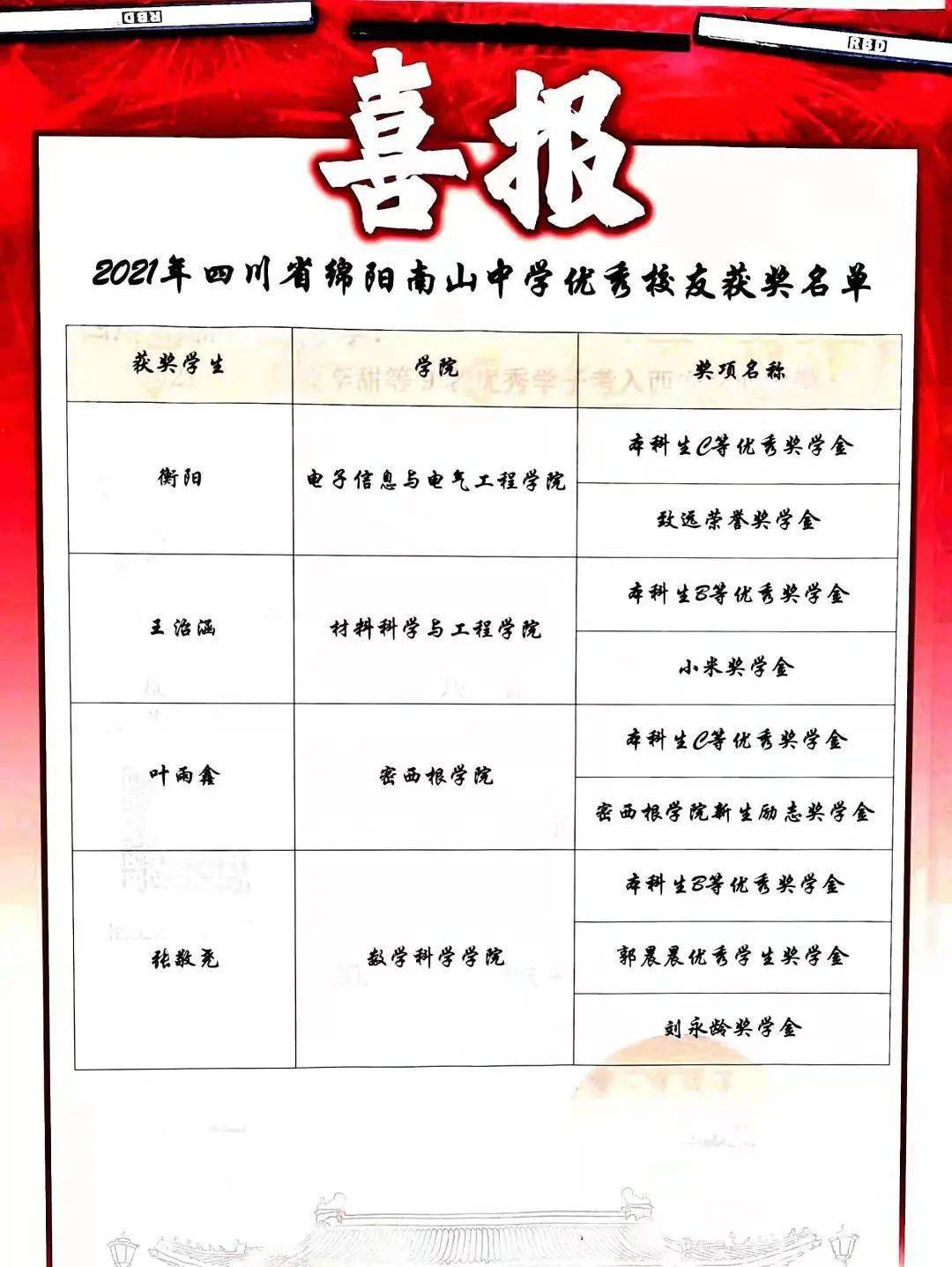 2022年1月,上海交通大学向南山中学发来喜报.