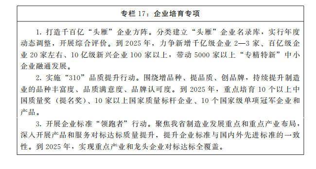 河南省政府重磅發文！到2025年，規上制造業增加值年均增長7％左右 科技 第18張