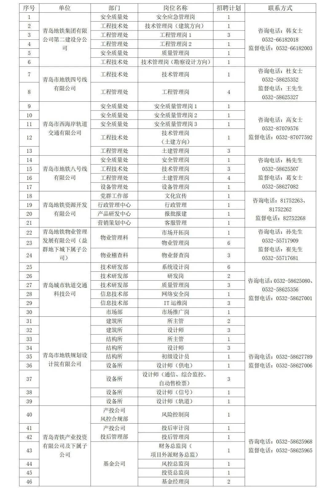 招聘时间表_2016银行春季招聘时间表(4)