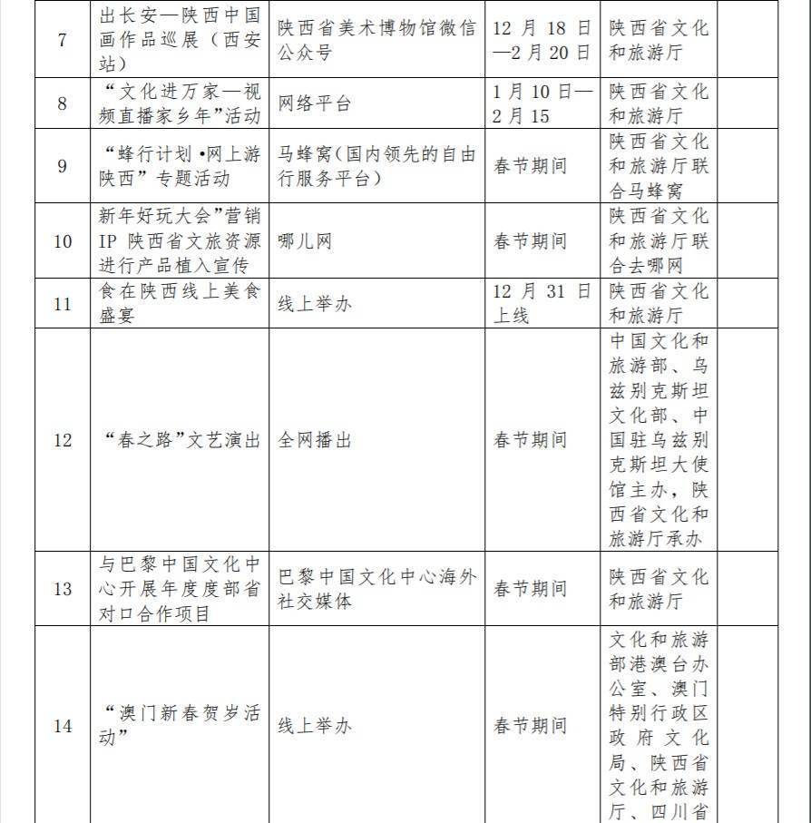 全省|陕西组织开展千余项文化旅游活动 “云上”共享幸福年