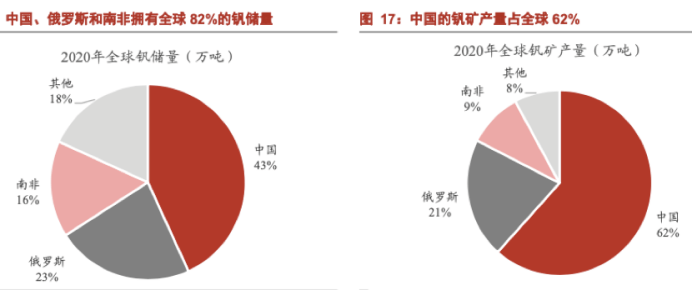 (圖片來源:usgs,浙商證券研究所)接受證券時報記者採訪時,四川德勝